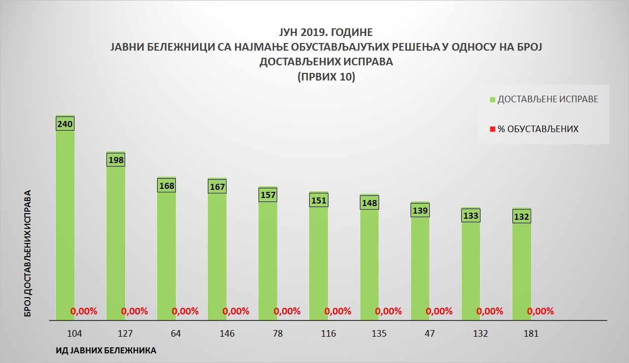 /content/pages/onama/статистика/Jul2019/Grafik 4.jpg